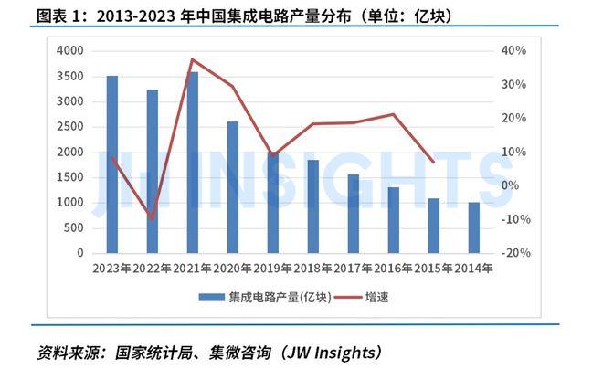 集微咨询发布《集成电路行业人才发展洞察报告（2024）》