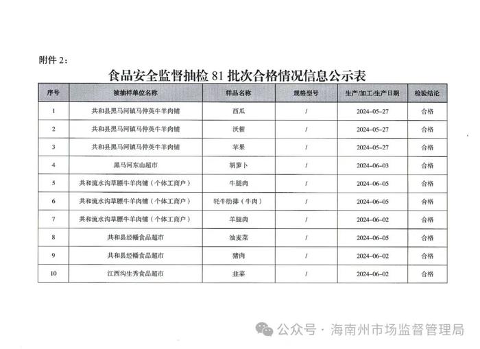 【青海省】海南州市场监管局关于检出1批次不符合食品安全标准的食品情况通告