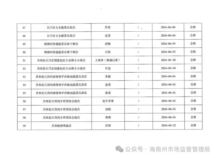 【青海省】海南州市场监管局关于检出1批次不符合食品安全标准的食品情况通告