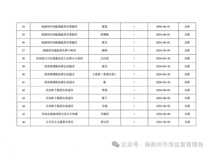 【青海省】海南州市场监管局关于检出1批次不符合食品安全标准的食品情况通告