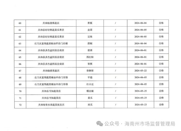 【青海省】海南州市场监管局关于检出1批次不符合食品安全标准的食品情况通告