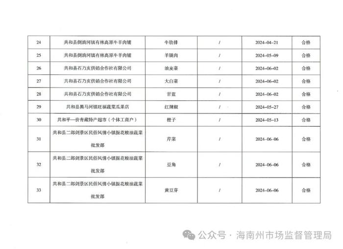 【青海省】海南州市场监管局关于检出1批次不符合食品安全标准的食品情况通告