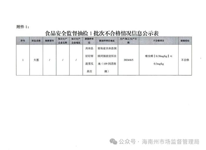 【青海省】海南州市场监管局关于检出1批次不符合食品安全标准的食品情况通告