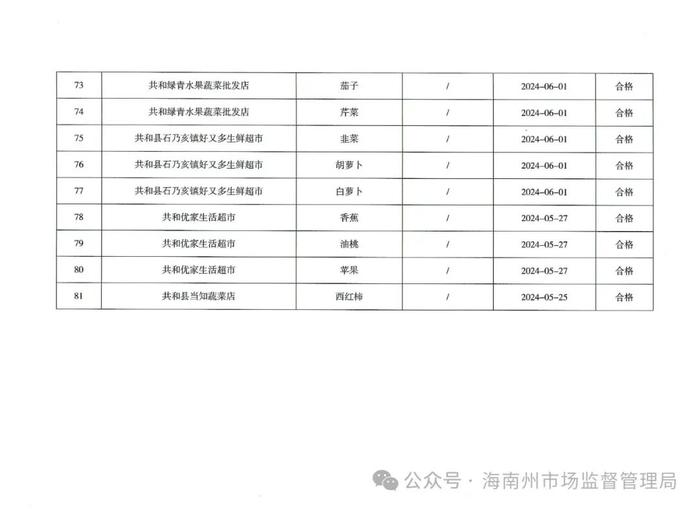 【青海省】海南州市场监管局关于检出1批次不符合食品安全标准的食品情况通告