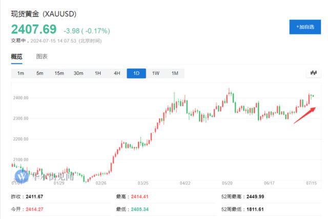 瑞银：黄金还有上涨空间，但白银表现会更好