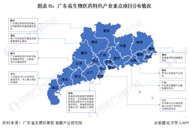 一文读懂广东省生物医药特色产业发展现状与投资机会(附特色产业现状、空间布局、重点项目、产业迁移、投资机会分析等)