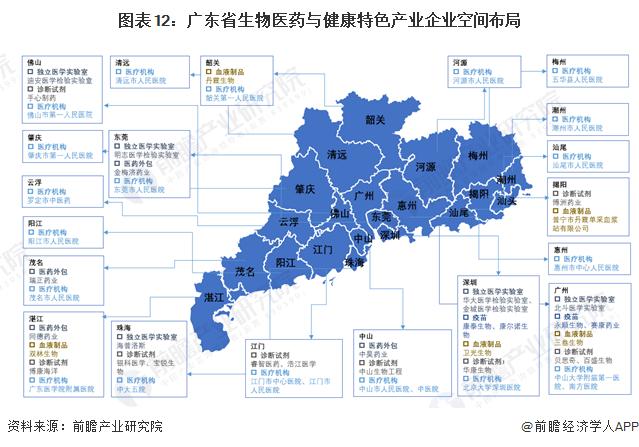 一文读懂广东省生物医药特色产业发展现状与投资机会(附特色产业现状、空间布局、重点项目、产业迁移、投资机会分析等)
