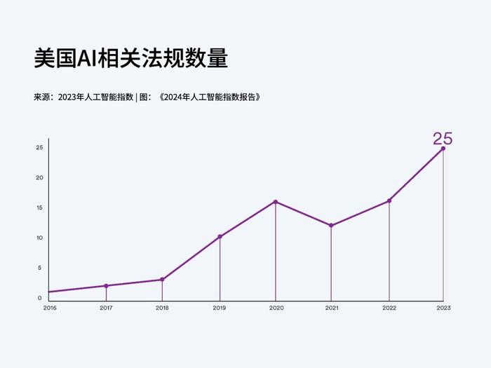 斯坦福年度《人工智能指数报告》的十条重要结论