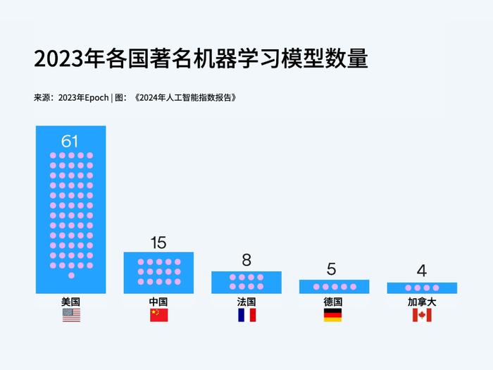 斯坦福年度《人工智能指数报告》的十条重要结论