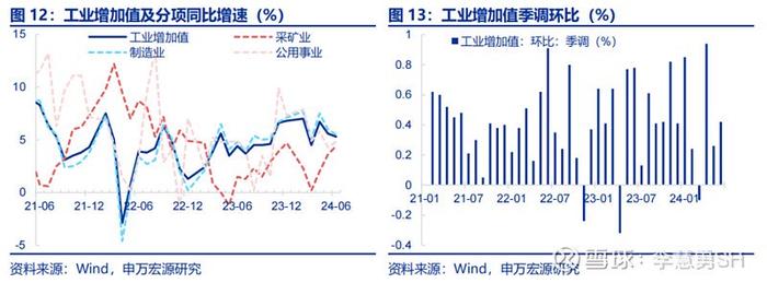 如何理解4.7%的GDP增速