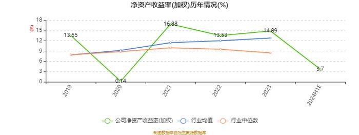 佛燃能源：2024年上半年净利2.89亿元 同比增长5.44%