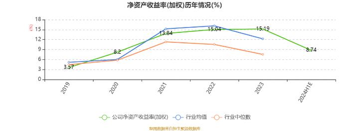 厦门钨业：2024年上半年净利10.15亿元 同比增长28.29%