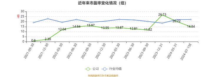 铁大科技：预计2024年上半年净利同比增长43%-53%