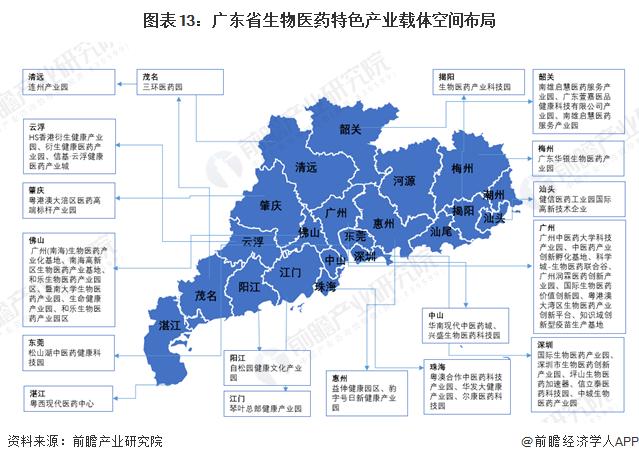 一文读懂广东省生物医药特色产业发展现状与投资机会(附特色产业现状、空间布局、重点项目、产业迁移、投资机会分析等)