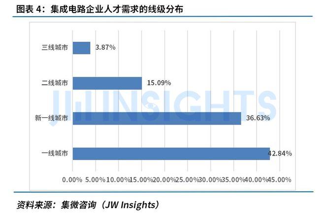 集微咨询发布《集成电路行业人才发展洞察报告（2024）》