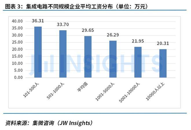 集微咨询发布《集成电路行业人才发展洞察报告（2024）》