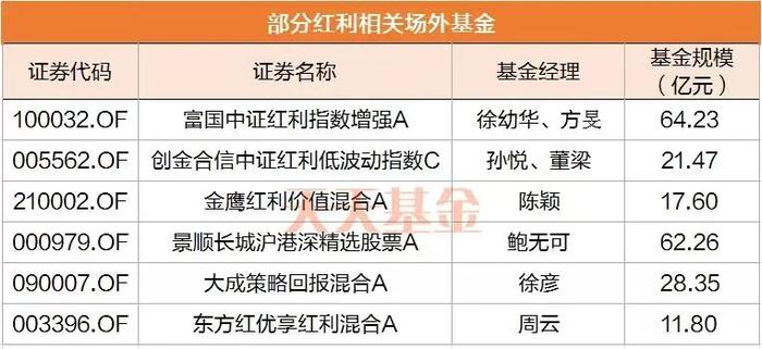 银行板块又爆了！三大因素驱动行情