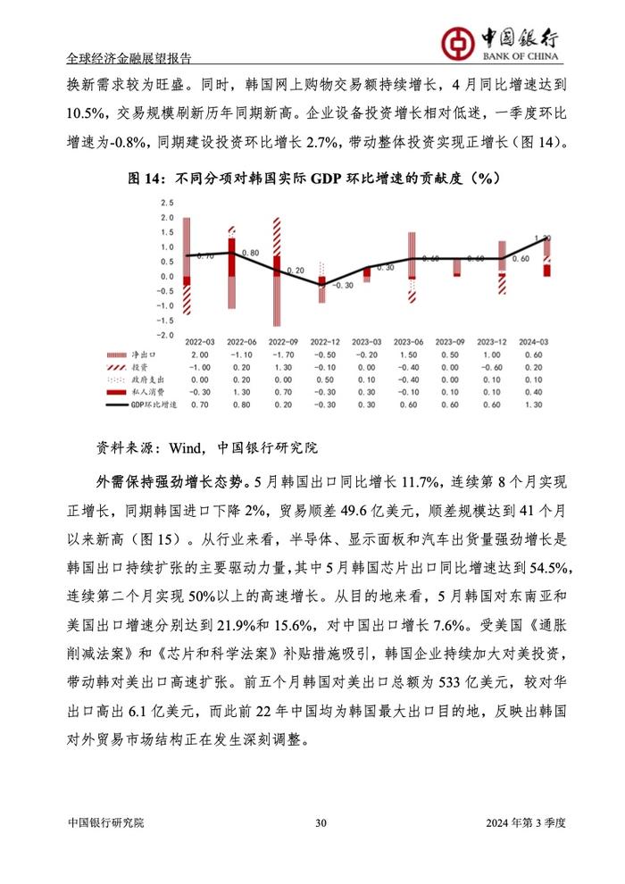 中国银行研究院：2024年第三季度全球经济金融展望报告