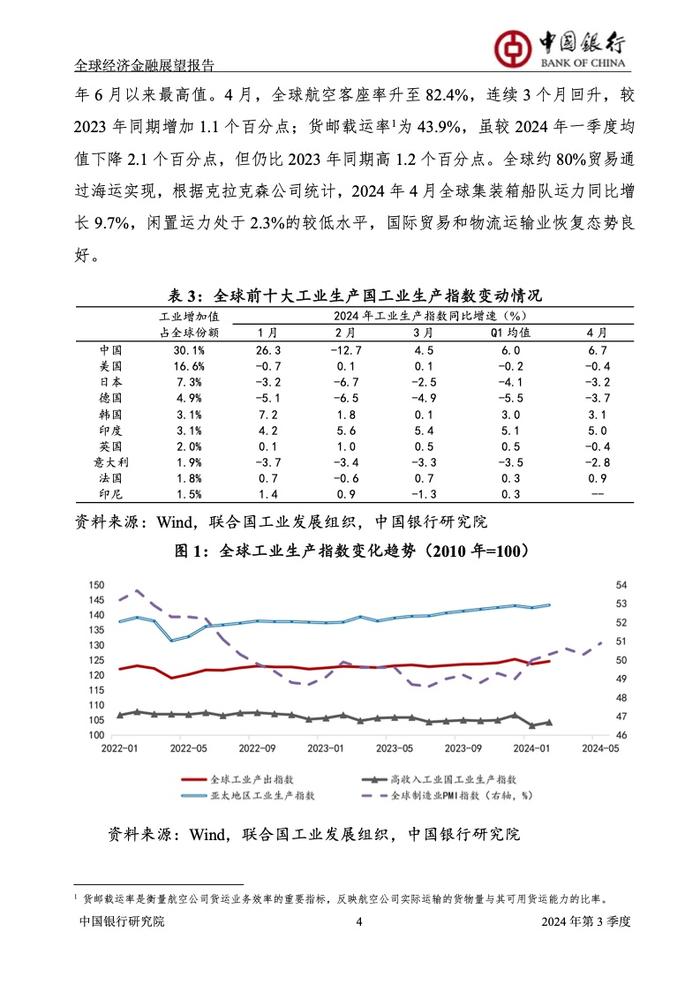 中国银行研究院：2024年第三季度全球经济金融展望报告