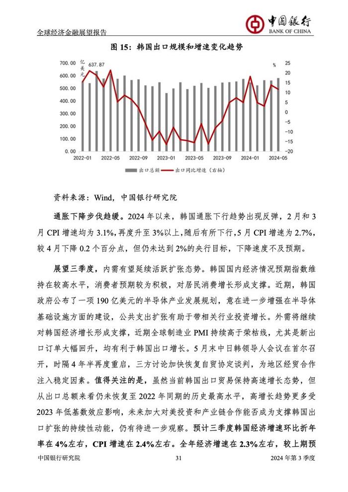 中国银行研究院：2024年第三季度全球经济金融展望报告