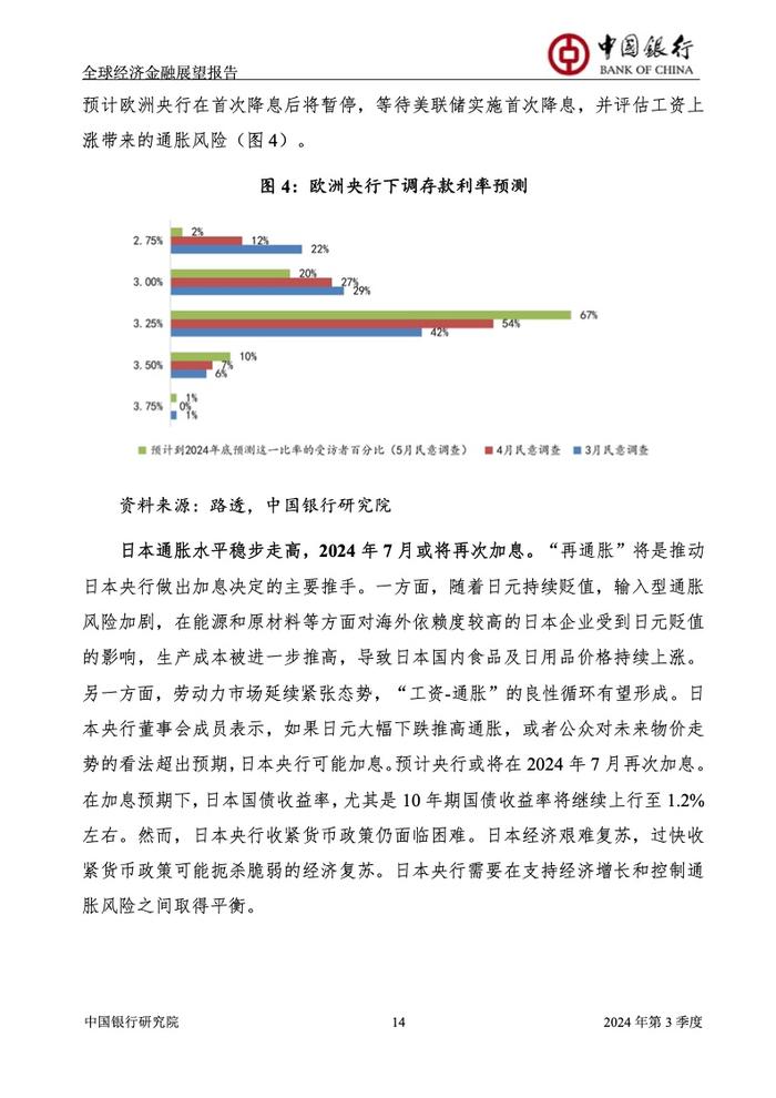 中国银行研究院：2024年第三季度全球经济金融展望报告