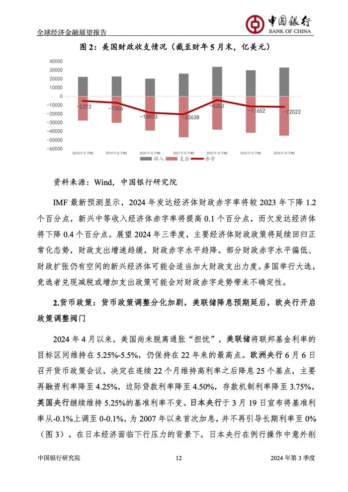 中国银行研究院：2024年第三季度全球经济金融展望报告