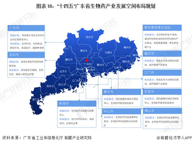 一文读懂广东省生物医药特色产业发展现状与投资机会(附特色产业现状、空间布局、重点项目、产业迁移、投资机会分析等)