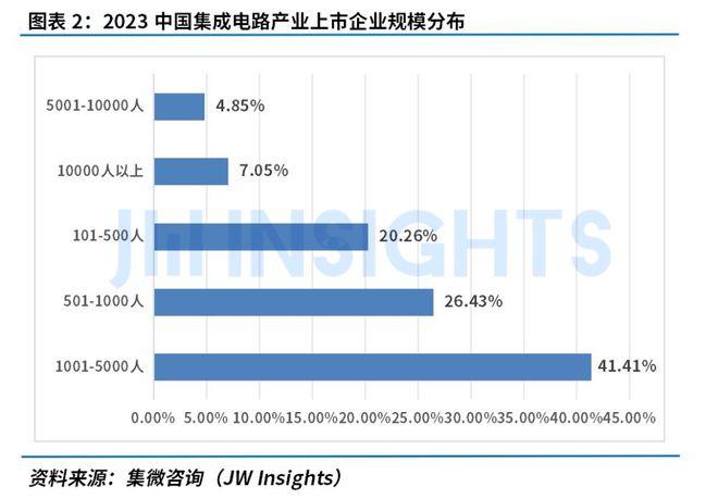 集微咨询发布《集成电路行业人才发展洞察报告（2024）》