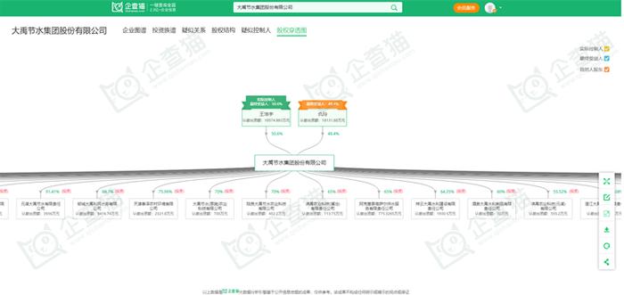 智慧水务产业招商清单：大禹节水、汉威科技、威派格等最新投资动向【附关键企业名录】