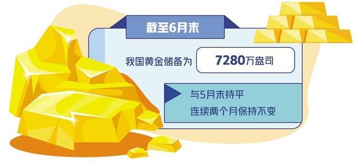 央行增持黄金为何按下“暂停键”