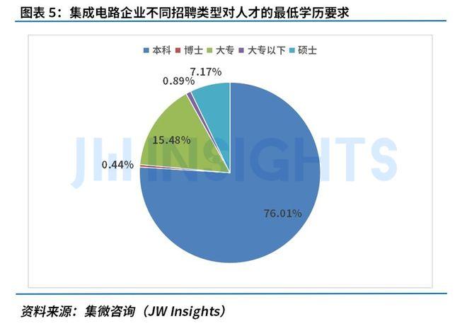 集微咨询发布《集成电路行业人才发展洞察报告（2024）》