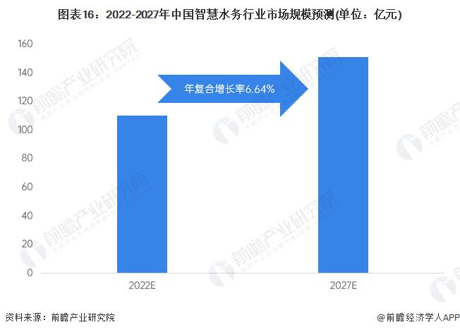 智慧水务产业招商清单：大禹节水、汉威科技、威派格等最新投资动向【附关键企业名录】