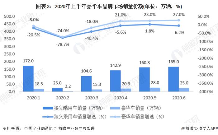 门店亏损严重，降价超10万也卷不过国产车！宝马中国宣布将退出价格战，支持经销商稳扎稳打【附新能源汽车行业现状】