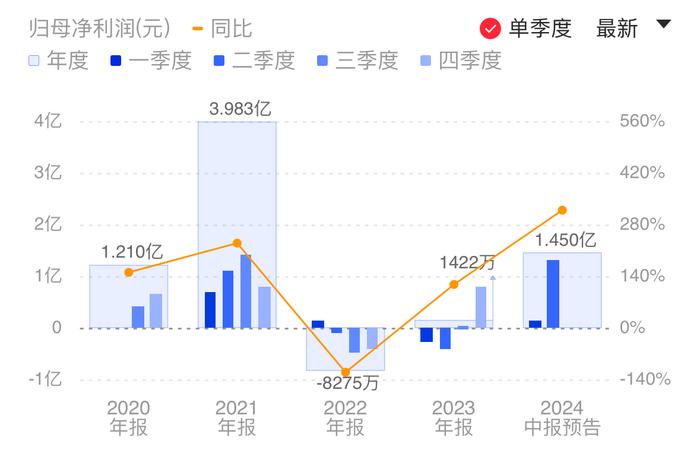 CIS厂商业绩集体大增！思特威预计上半年营收将翻倍 旗舰机型高阶产品出货量大幅上升