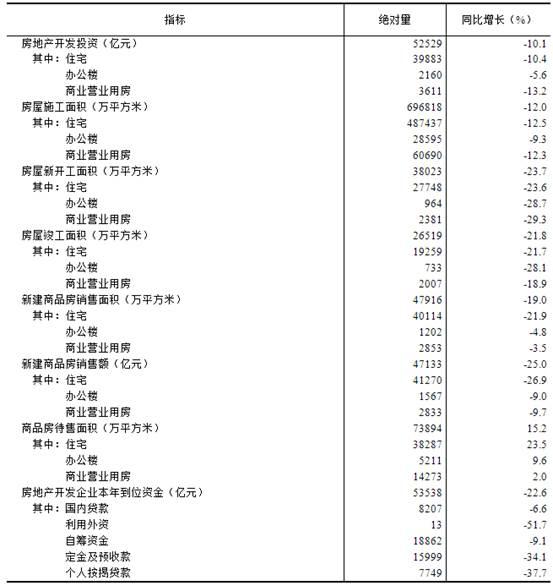 【地产行业】2024年1-6月份全国房地产市场基本情况