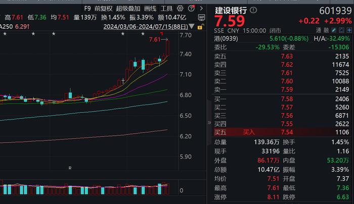 四大行齐创历史新高，A股却再度缩量，市场风格会改变吗？