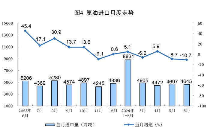 国家统计局：2024年6月份规上工业原煤产量4.1亿吨 同比增长3.6%