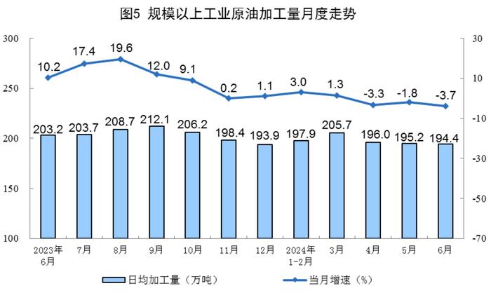 国家统计局：2024年6月份规上工业原煤产量4.1亿吨 同比增长3.6%