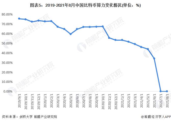 比特币喜迎“两连涨”，价格突破62000美元，日涨超5%，带动虚拟货币全线上涨【附加密货币行业发展现状分析】