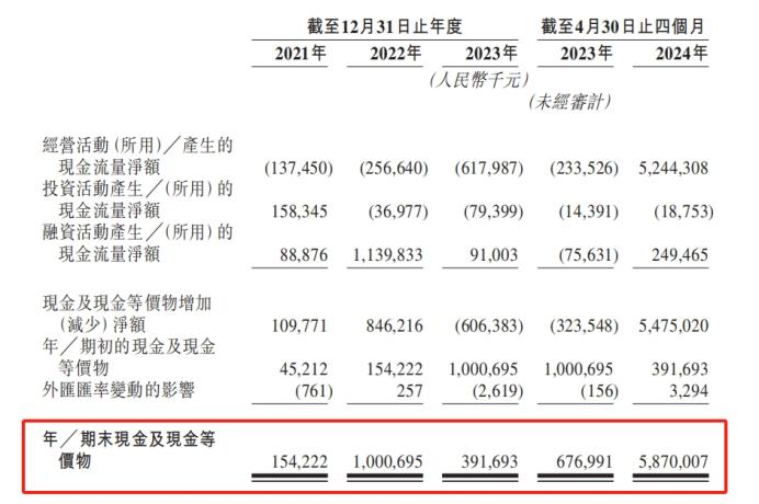 趁机“圈钱”还是为发展计？百利天恒开启另一个IPO