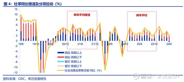 如何理解4.7%的GDP增速