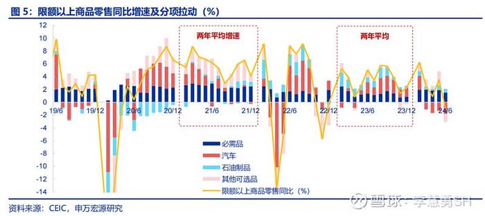 如何理解4.7%的GDP增速