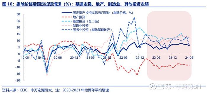 如何理解4.7%的GDP增速