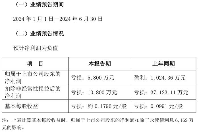 厦门信达、万润科技、大族激光三家LED相关企业2024年上半年业绩预告：两盈一亏