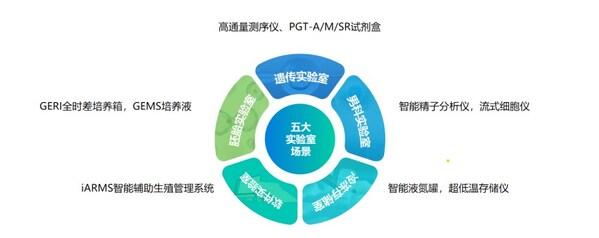 医疗器械是否回暖？贝康医疗(2170.HK)上半年销售业绩逆势爆发