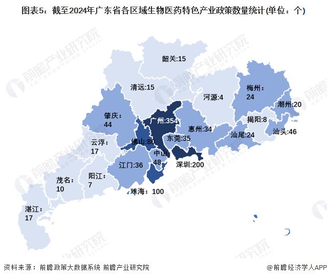 一文读懂广东省生物医药特色产业发展现状与投资机会(附特色产业现状、空间布局、重点项目、产业迁移、投资机会分析等)