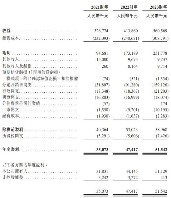 广联科技控股港股上市首日涨2% 募资净额2.3亿港元