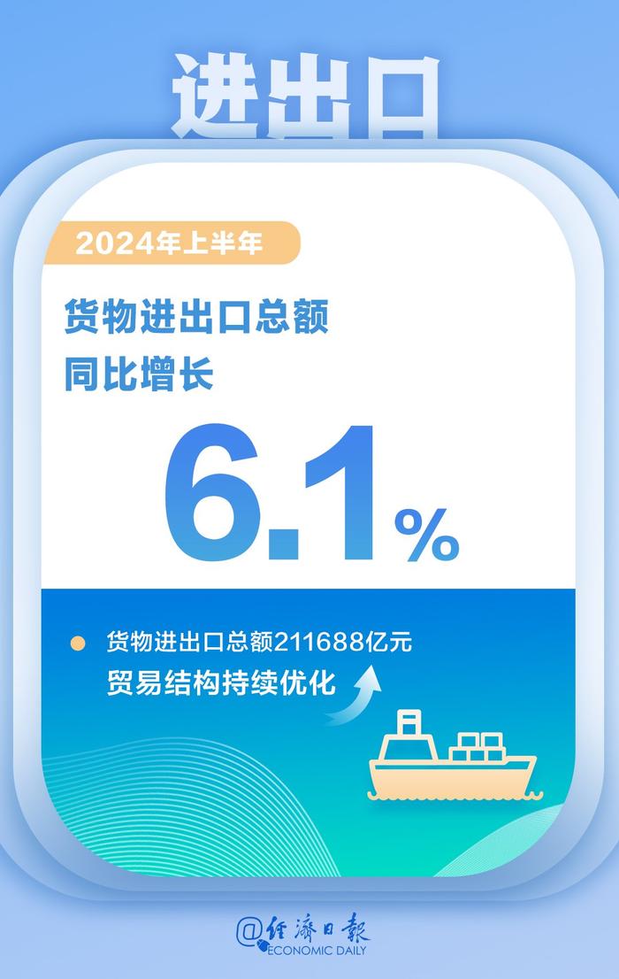 一图数览2024年中国经济半年报