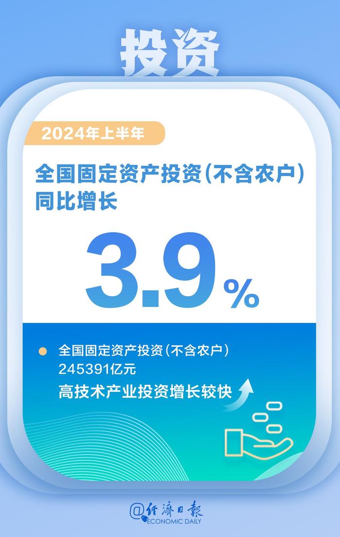 一图数览2024年中国经济半年报