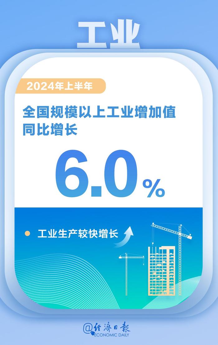 一图数览2024年中国经济半年报